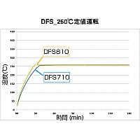 Yamato DHS-710 - Сушильный шкаф Fine с принудительной конвекцией и вентиляцией