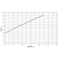 Yamato BH-401 - Баня лабораторная водяная низкотемпературная