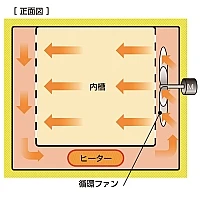 Yamato DH-411C - Сушильный шкаф Fine с принудительной конвекцией и вентиляцией