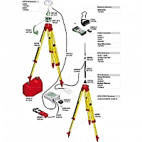 GPS/GNSS-приемник Leica GS10 Расширенный